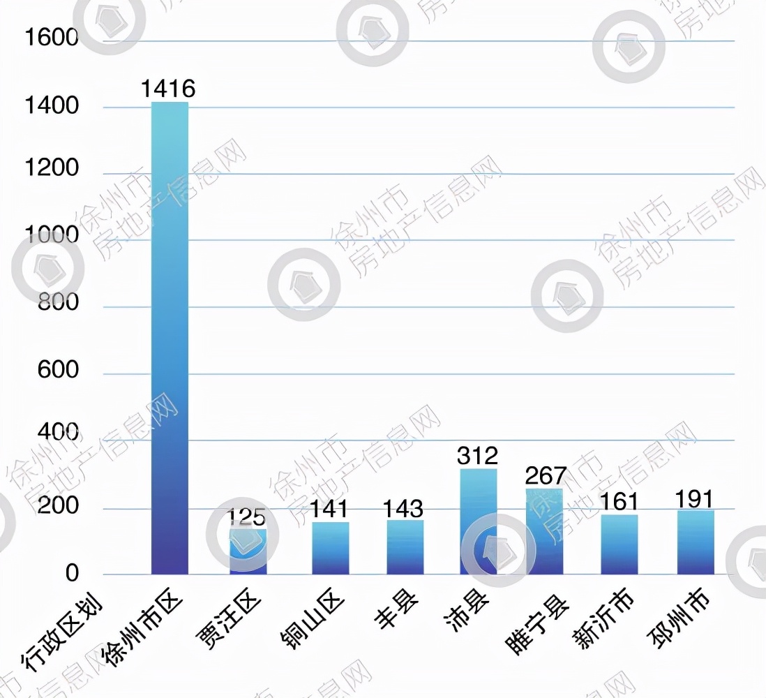 一夜豪降135万!刚刚!徐州又抛售了900多套二手房