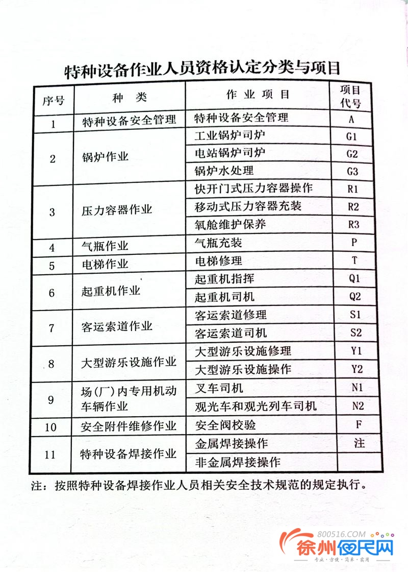 徐州市叉车证、电焊证，电工证，高处作业证拿证报名靠谱实惠